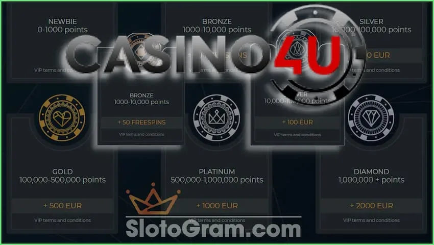New Casino4U (2021) Fast Payouts 및 Cryptocurrency에 대한 리뷰가 사진에 있습니다.